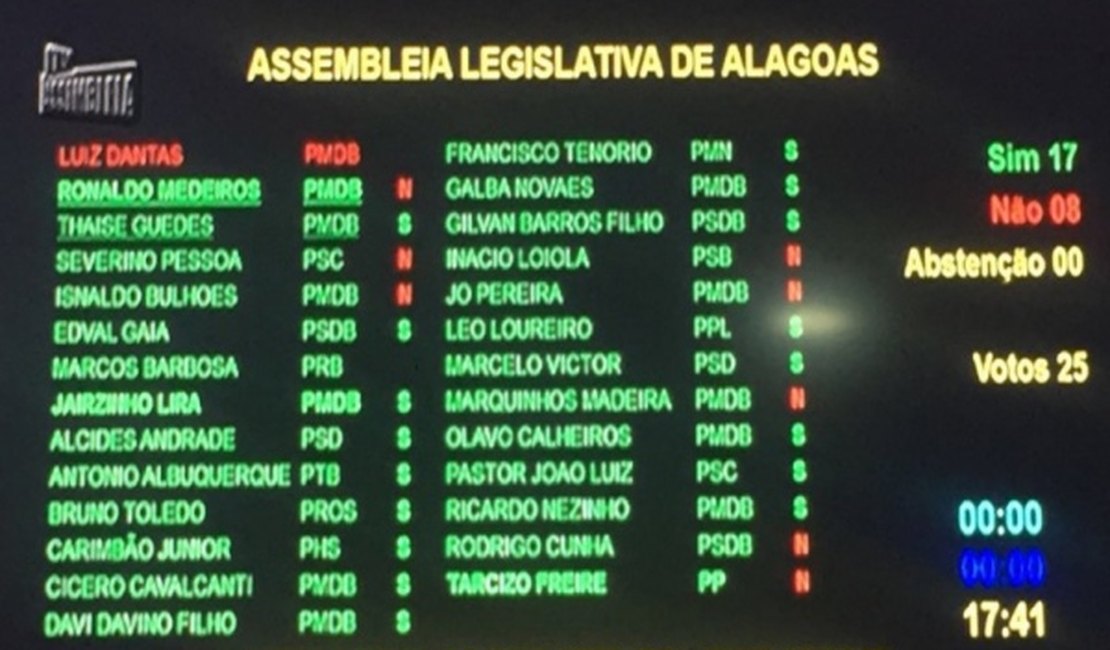 Após tumultos, deputados derrubam veto ao projeto Escola Livre