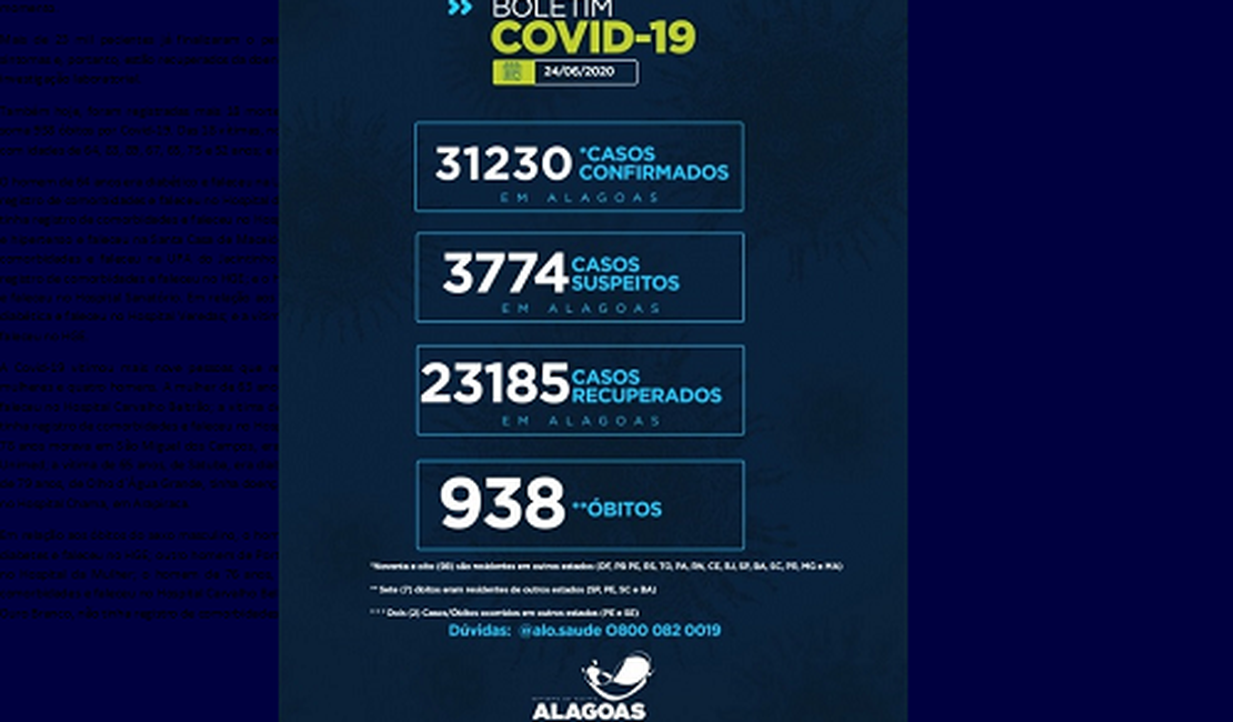 Maceió volta a registrar óbitos por Covid-19; 938 pessoas já morreram no estado