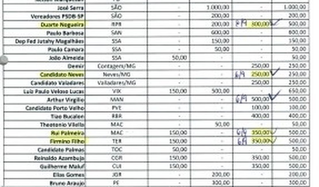 Lava Jato: Diversos políticos aparecem em superplanilha de executivo da Odebrecht