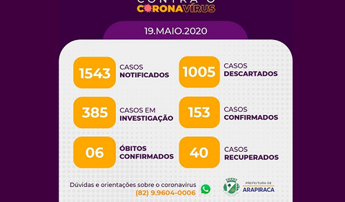 Arapiraca pode ter mais sete óbitos provenientes de coronavírus