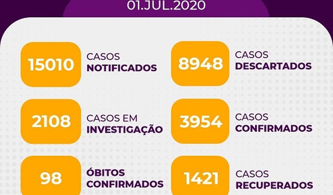 Arapiraca volta a registrar óbitos decorrentes do novo coronavírus