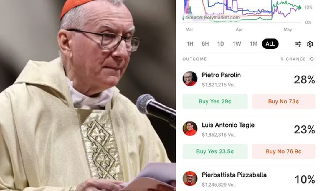 Bets do conclave: favorito a papa, Pietro Parolin movimenta US$ 1,8 milhões em apostas online nos EUA