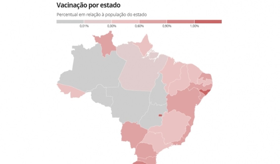 Alagoas é o segundo estado do Brasil com maior percentual de vacinados contra a Covid-19