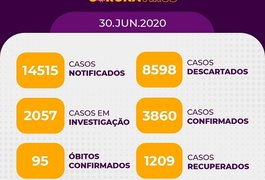 Arapiraca não registra óbitos por Covid-19, segundo Boletim; mais 105 casos foram notificados