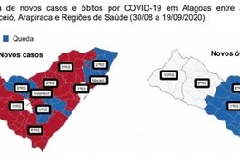 Alagoas mantém redução de mortes por Covid-19, mas volta a registrar aumento de casos, diz estudo