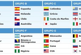 Confira como foi o sorteio dos grupos para a Copa do Mundo