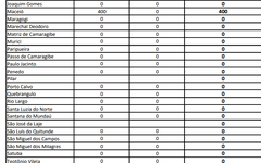 Lista de desabrigados