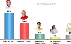 Pesquisa Eleitoral em Viçosa