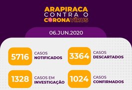 Quatro novos óbitos pelo novo coronavírus foram registrados em Arapiraca