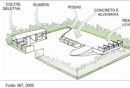 Prefeitura mapeia áreas que serão transformadas em Ecopontos