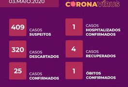 Arapiraca  está com 25 infectados e 1 óbito pelo novo coronavírus