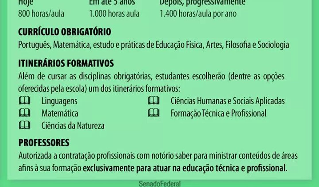 Sem alterações, Senado aprova MP do Ensino Médio e texto vai a sanção