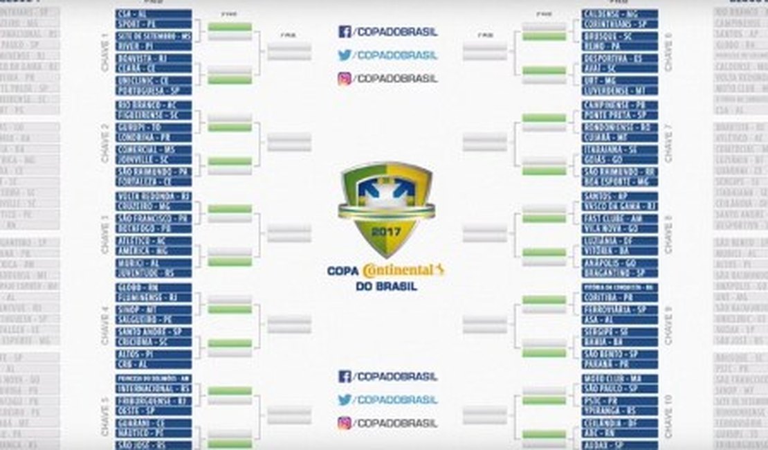 Confrontos da Copa do Brasil 2017 são sorteados; confira alagoanos na competição