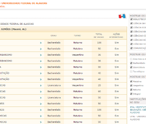 Candidatos já podem consultar vagas da primeira edição do Sisu 2015