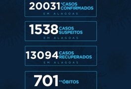 Sobe para 701 o número de vítimas fatais da covid-19 em Alagoas