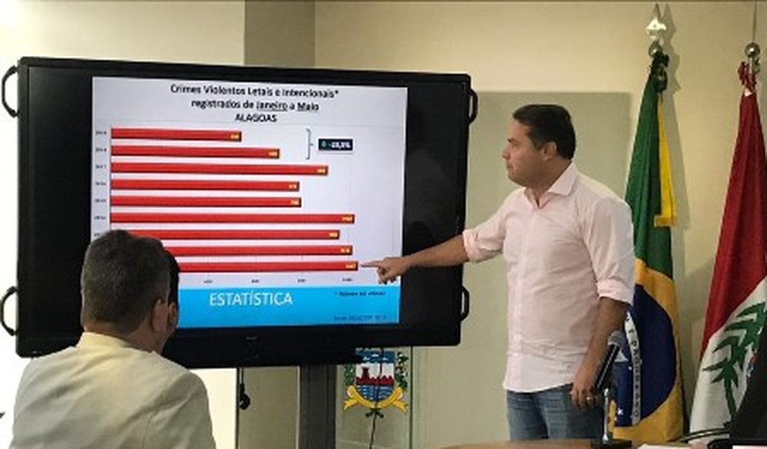 Assassinatos em Alagoas caem 16,8% em maio de 2019
