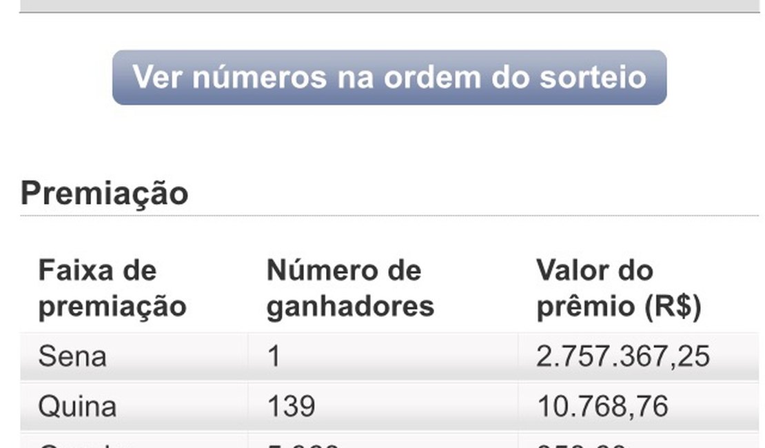 Arapiraquense ganha sozinho mais de R$ 2 milhões na Mega Sena