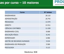 Prouni 2016: inscrições terminam às 23h59 desta sexta-feira