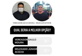 Enquete coloca Delegado Júnior Acácio na frente e reforça que novos nomes entram no radar político em Campo Grande
