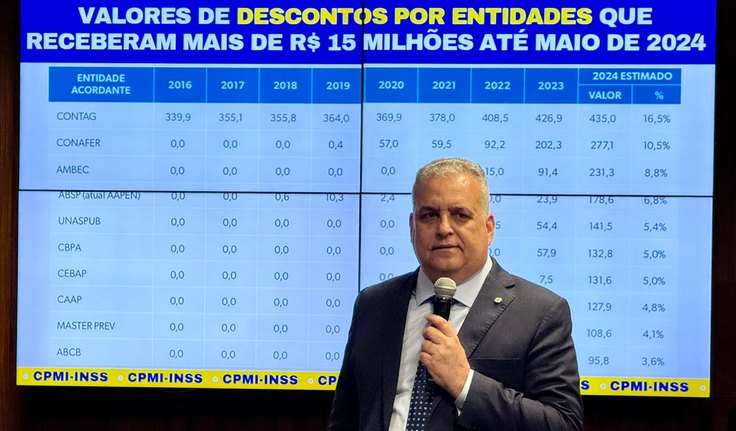 Alfredo Gaspar aponta quatro falhas decisivas que permitiram rombo bilionário no INSS