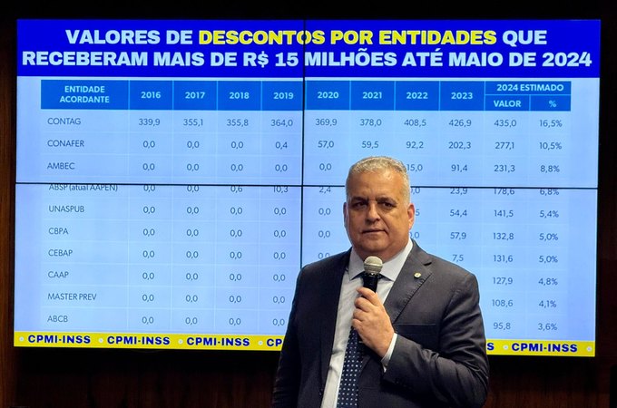 Alfredo Gaspar aponta quatro falhas decisivas que permitiram rombo bilionário no INSS