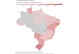 Alagoas é o segundo estado do Brasil com maior percentual de vacinados contra a Covid-19