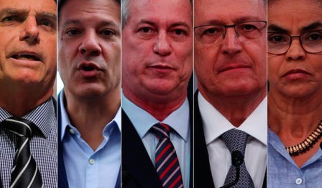 Ibope: Bolsonaro, 28%; Haddad, 19%; Ciro, 11%; Alckmin, 7%; Marina, 6%