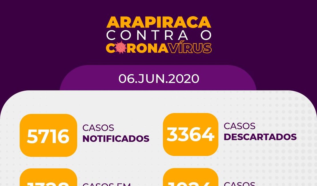 Quatro novos óbitos pelo novo coronavírus foram registrados em Arapiraca