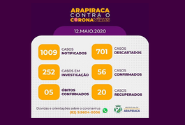 Arapiraca confirma mais dois casos de Covid-19, nos bairros Caititus e Bananeiras