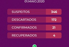 Sobe para 21 o número de casos confirmados de covid-19 em Arapiraca