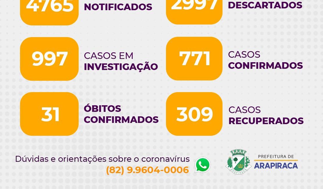 Homem de 59 anos e mulher de 69 anos morrem vítimas da covid-19 em Arapiraca