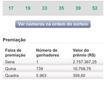 Arapiraquense ganha sozinho mais de R$ 2 milhões na Mega Sena