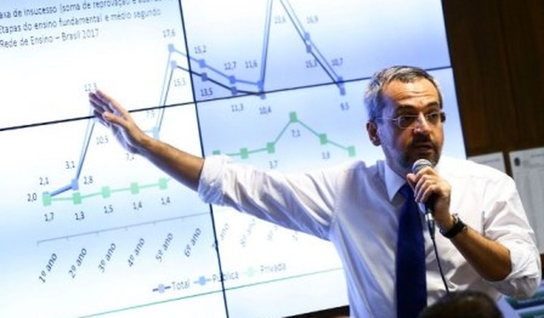 Ministro diz que não há corte, há contingenciamento, sobre orçamento da Educação