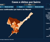 Governo divulga dados de casos de coronavírus por bairros em Maceió, Arapiraca e Palmeira