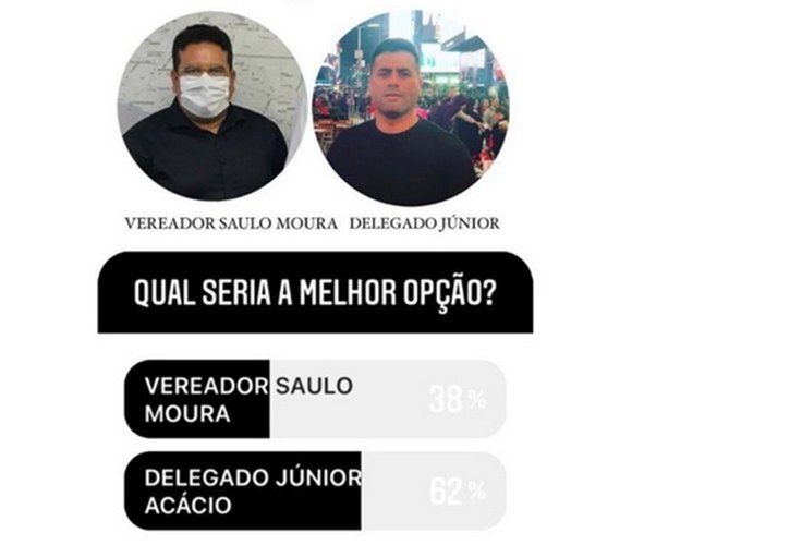 Enquete coloca Delegado Júnior Acácio na frente e reforça que novos nomes entram no radar político em Campo Grande