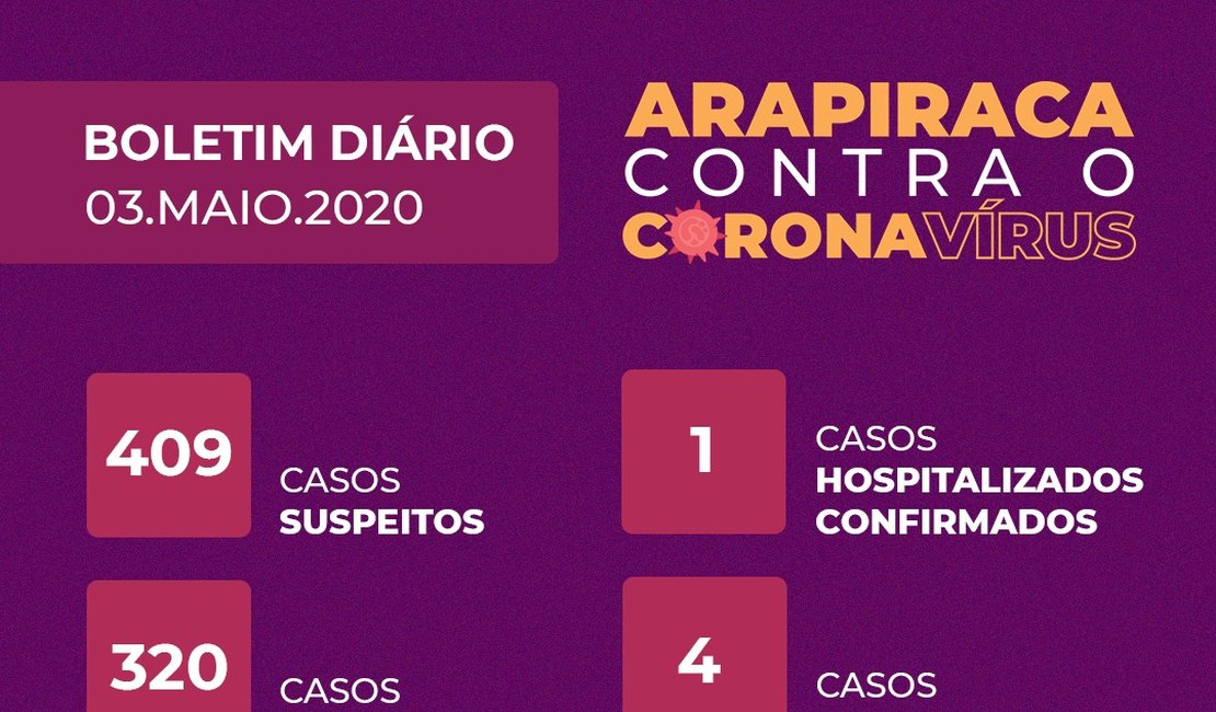 Arapiraca  está com 25 infectados e 1 óbito pelo novo coronavírus