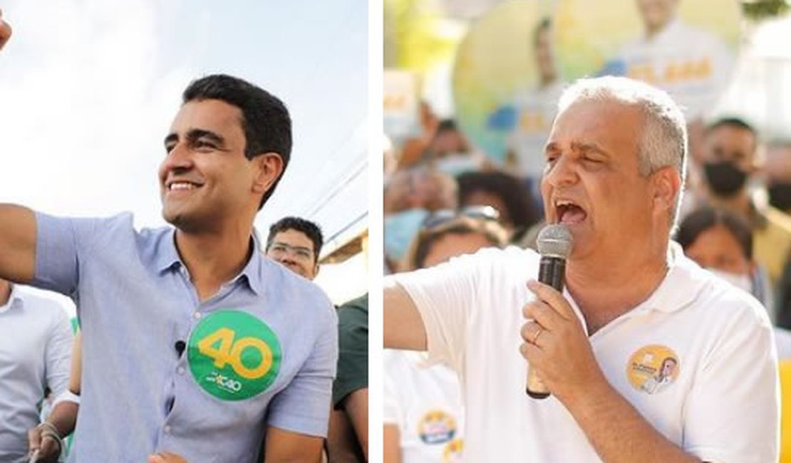 Segundo turno em Maceió, pesquisa mostra JHC com 44% e Alfredo Gaspar com 38,4%