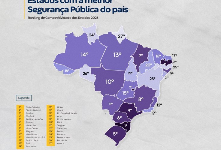 Paulo Dantas comemora Alagoas como 3º estado mais seguro do Nordeste