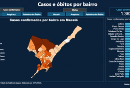 Governo divulga dados de casos de coronavírus por bairros em Maceió, Arapiraca e Palmeira