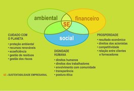 EMPREENDEDORISMO SUSTENTÁVEL?