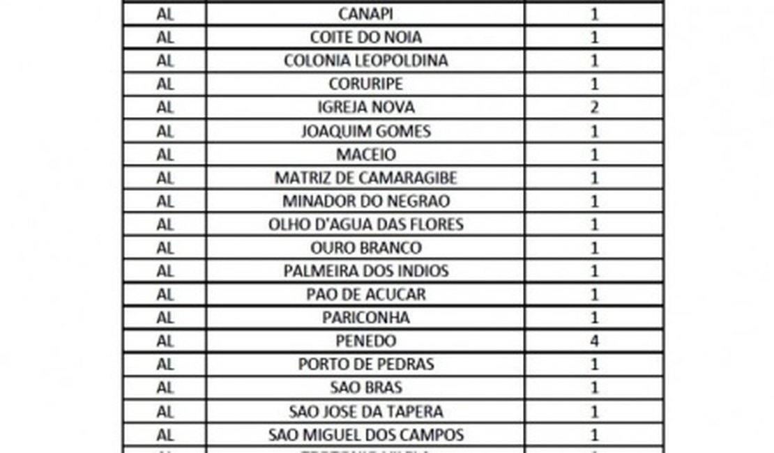 Segundo levantamento do MS, 28 profissionais do Mais Médicos desistiram do programa em Alagoas