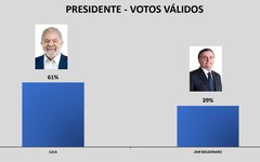 Pesquisa Ibrape/Cada Minuto segundo turno presidência