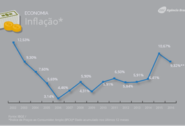 PT deixa o poder após 13 anos com avanços sociais e economia debilitada