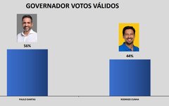 Pesquisa votos válidos Ibrape/Cada Minuto