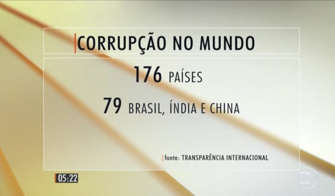 Brasil está em 79º lugar entre 176 países, aponta ranking da corrupção de 2016