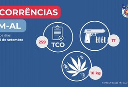 PM apreende 17 armas de fogo e mais de 10 kg de drogas em uma semana em Alagoas