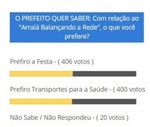 Prefeito manda população decidir em enquete se quer “São João” ou “ambulância”