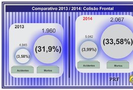 A partir deste sábado multas por ultrapassagens ficarão mais caras