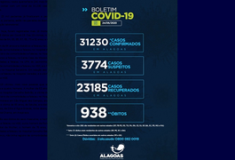 Maceió volta a registrar óbitos por Covid-19; 938 pessoas já morreram no estado