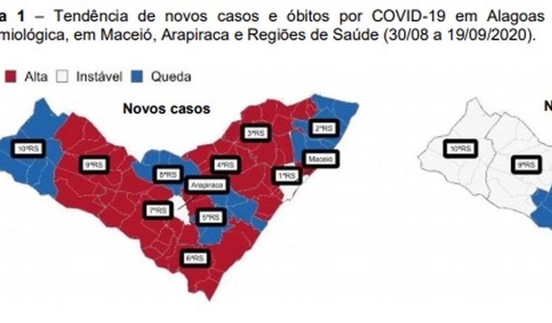 Alagoas mantém redução de mortes por Covid-19, mas volta a registrar aumento de casos, diz estudo